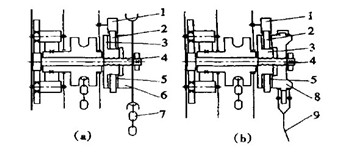 圖1 手動葫蘆結(jié)構(gòu)簡圖a、b