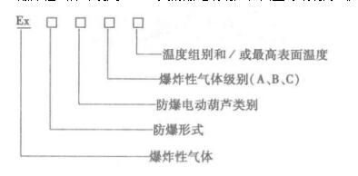 防爆電動(dòng)葫蘆型號編制方法